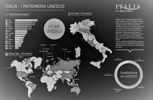 infografica-siti-unesco-Italia